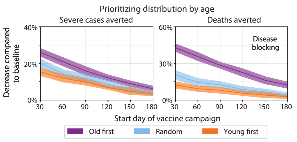 COVID vaccine modeling chart